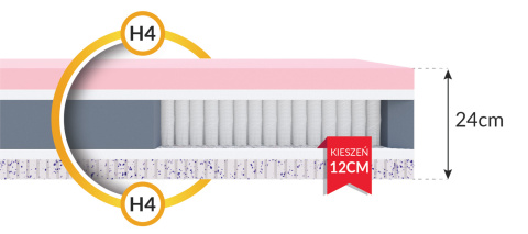 MATERAC MICROPOCKETOWY TASSO - 160 x 200